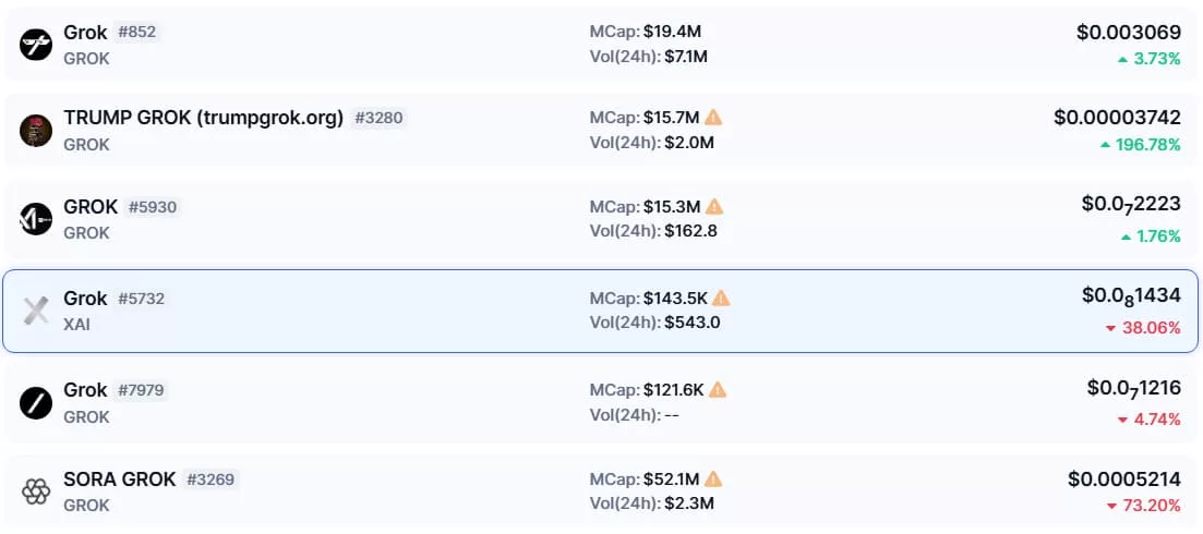 A selection of Grok-themed cryptocurrencies listed on CoinMarketCap. Source: CoinMarketCap