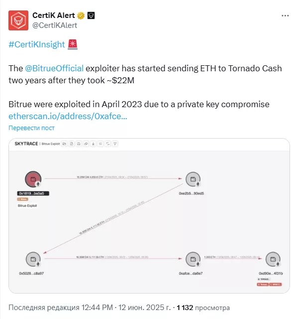 The @BitrueOfficial exploiter has started sending ETH to Tornado Cash two years after they took ~$22M 