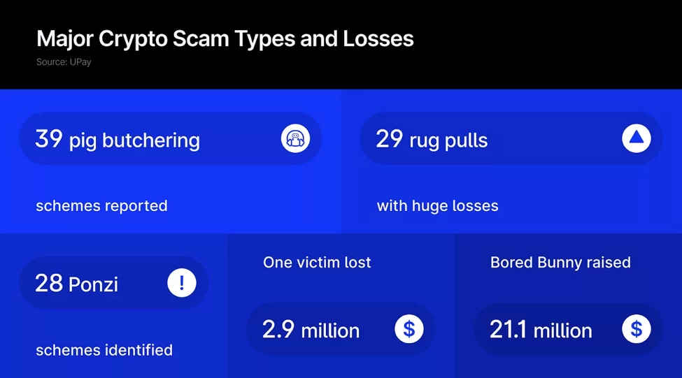 Romance and Pig Butchering Scams