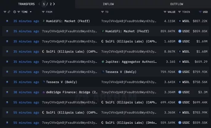 Coinbase hacker’s crypto purchases. Source: Arkham