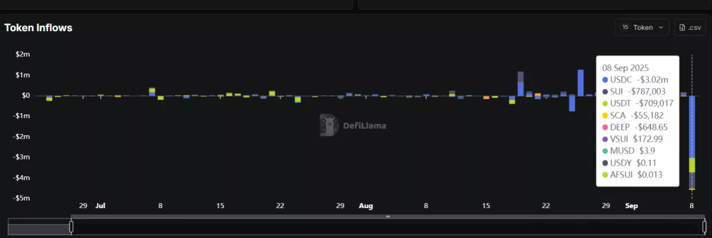 Источник DefilLama