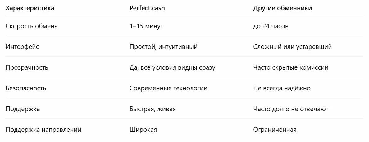 Perfect.cash