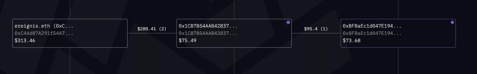  The ETH staking contract 