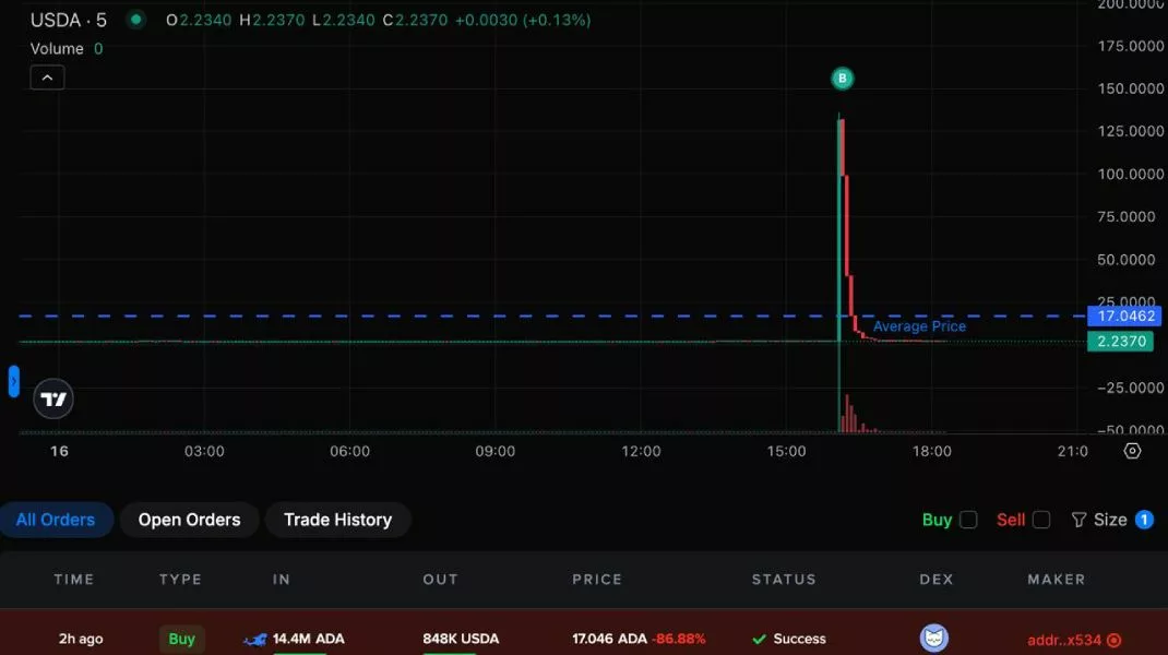 ada-usda-losses-swap