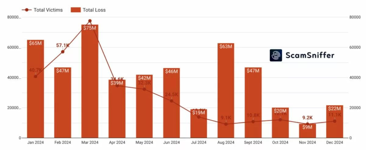 drainers-victims-losses-2024
