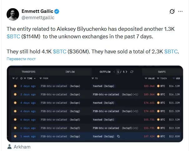o Aleksey Bilyuchenko has deposited another 1.3K $BTC ($114M) to the unkno