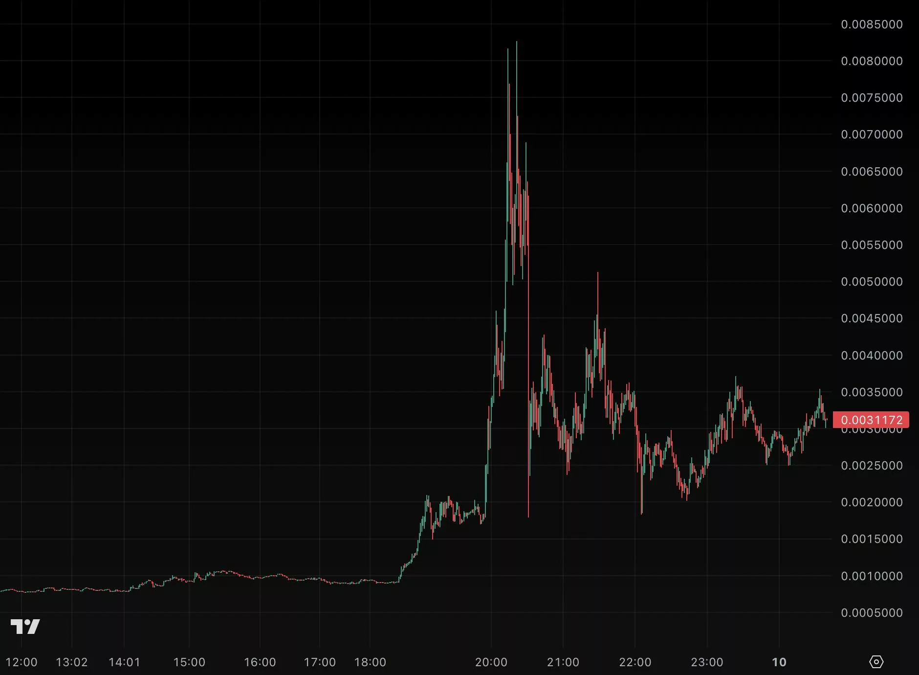 One-minute candlestick chart of Mubarakah, December 9, 2025. Source: TradingView