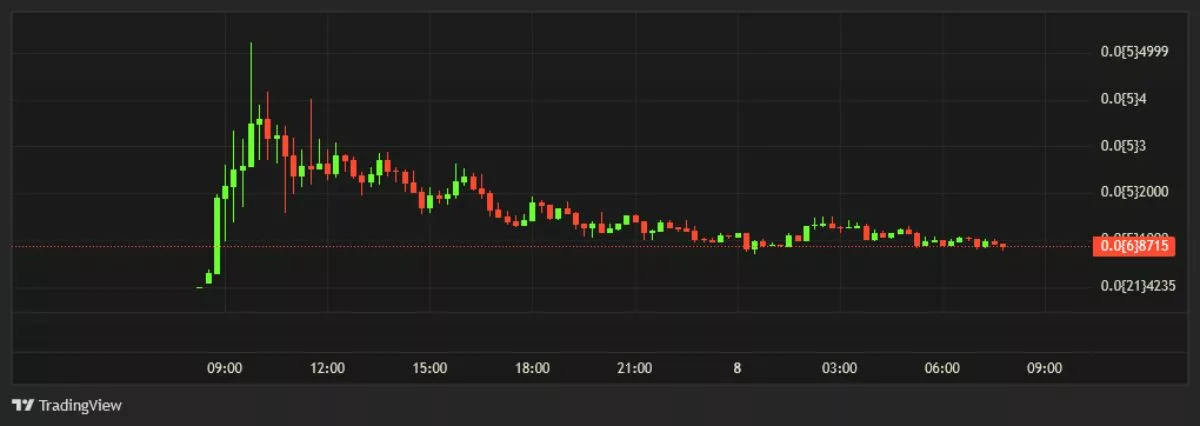 year-of-yellow-fruit-price