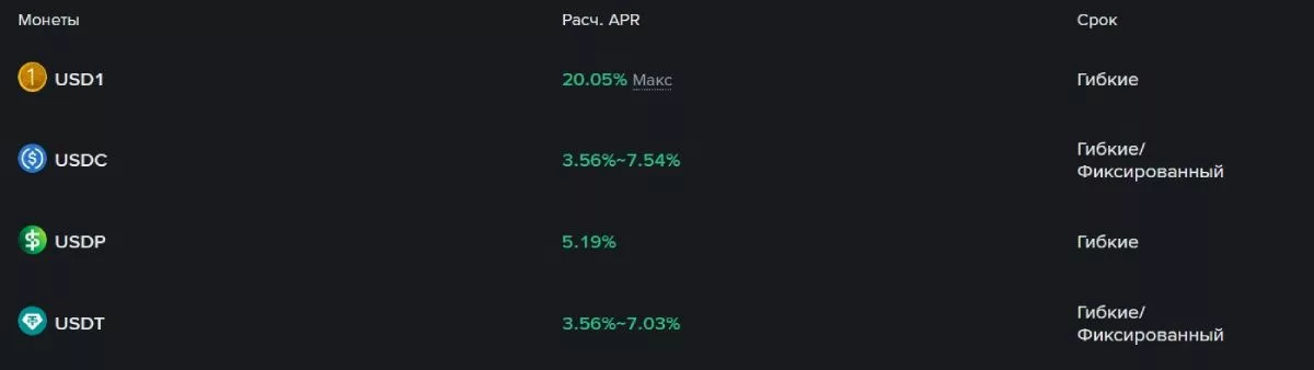 binance-stablecoins-apy-12-january