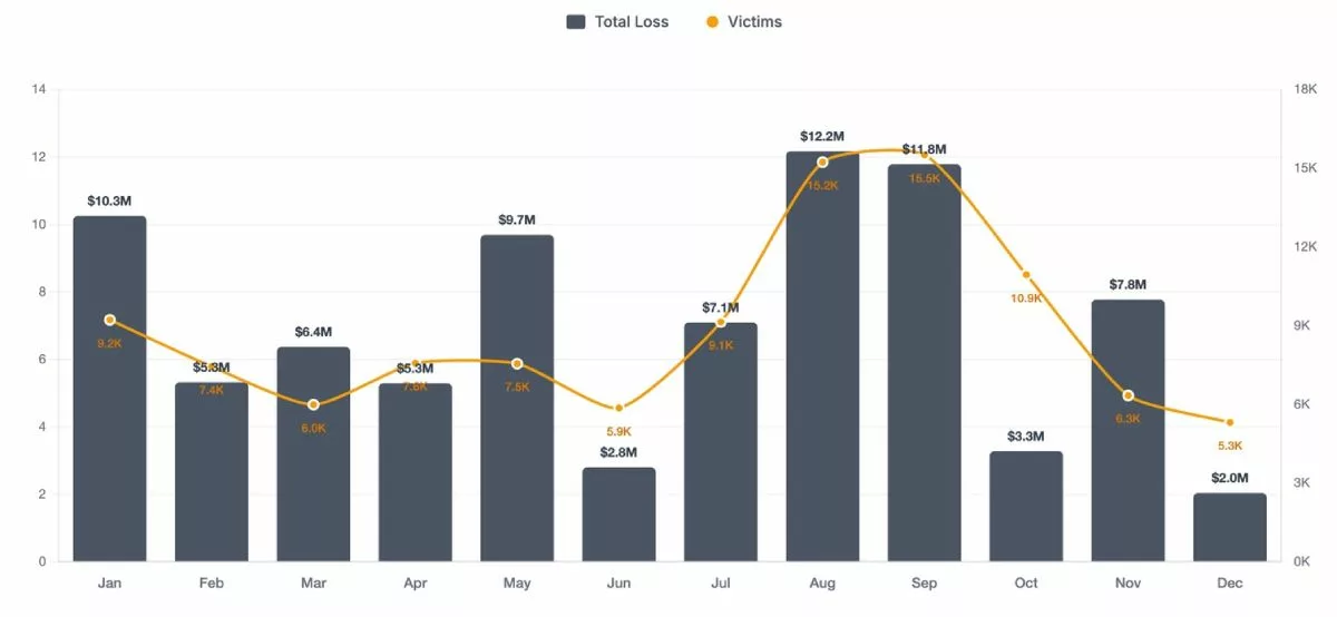 crypto-phishing-stats-2025