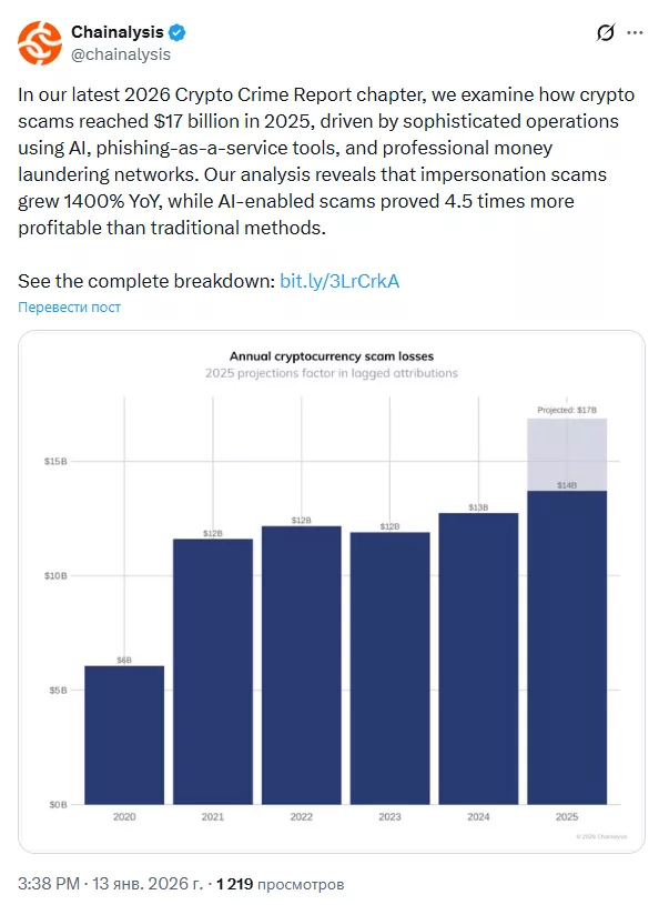  2026 Crypto Crime Report