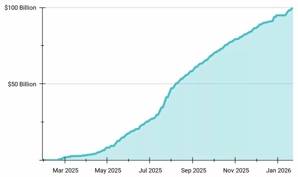 a7a5-transactions-january-2026