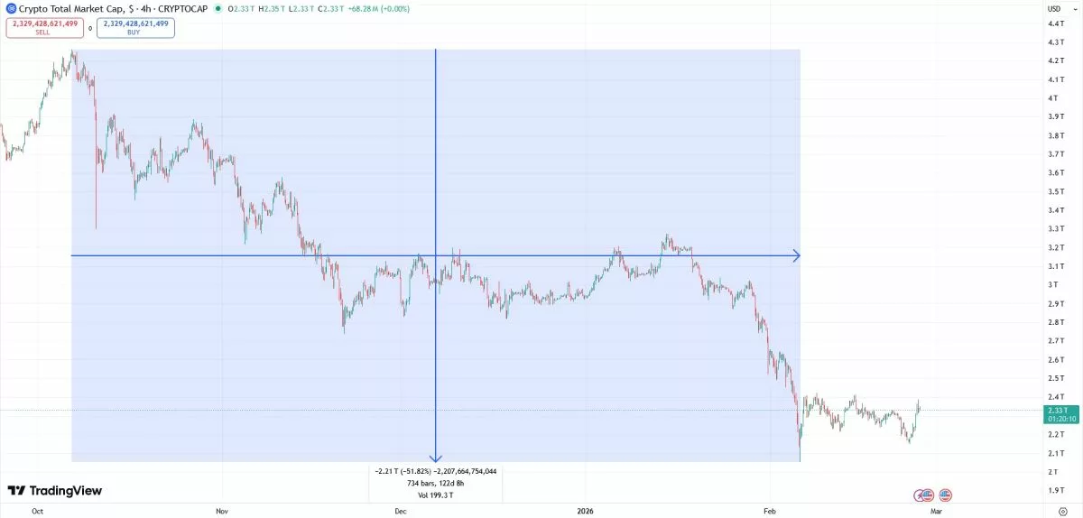 crypto-market-cap-drop-26-february