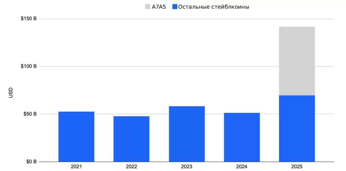 illicit-stablecoin-transactions