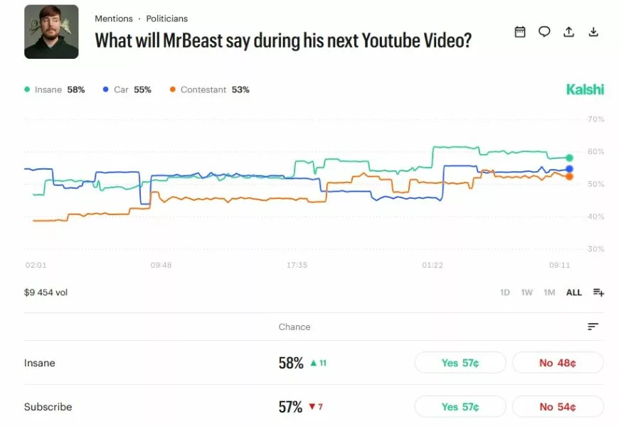mrbeast-kalshi-bet