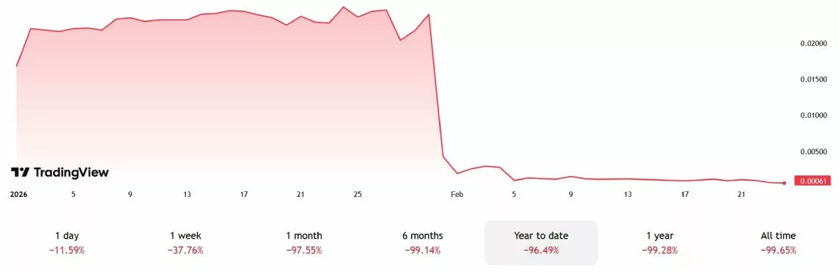 step-price-drop-following-hack