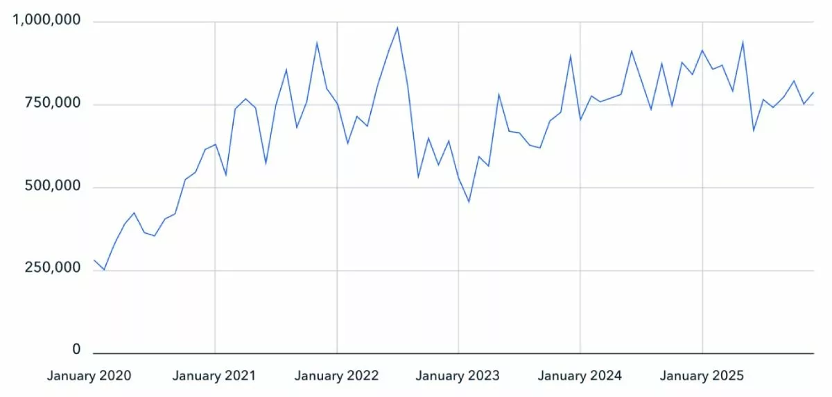 xmr-transactions-2025