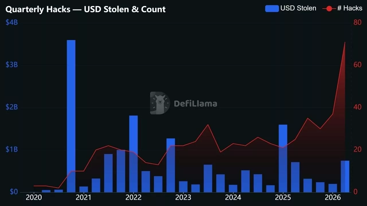 взломы и эксплойты DefiLlama