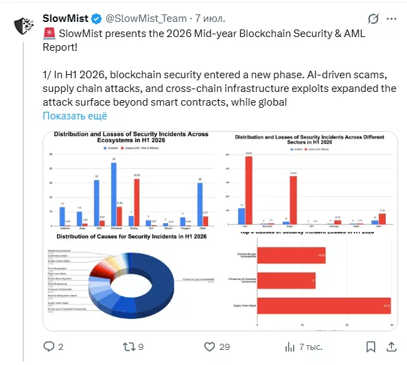 SlowMist presents the 2026 Mid-year Blockchain Security & AML Report!