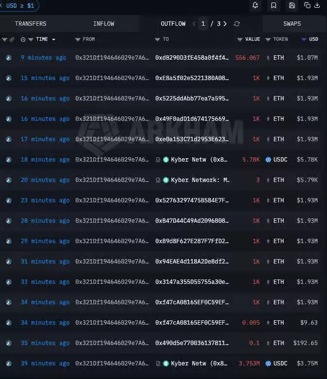 Украденные Ostium USDC обмениваются на ETH. Источник: Arkham Intelligence